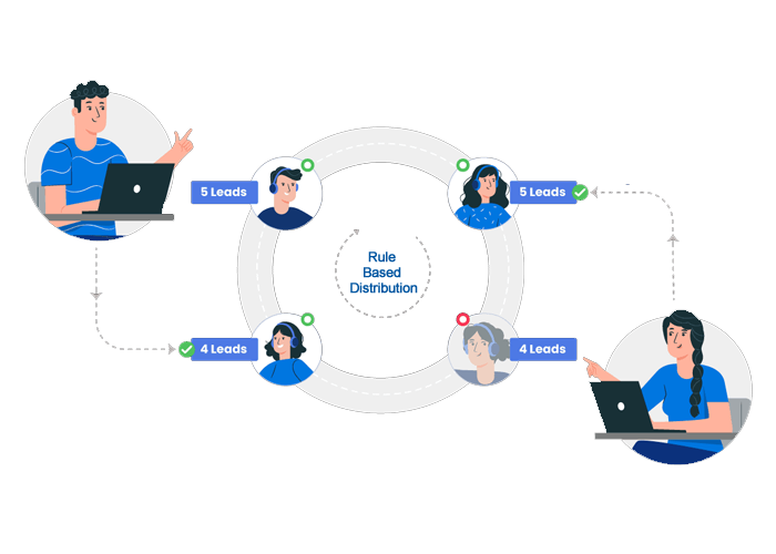 FB Leads Automation